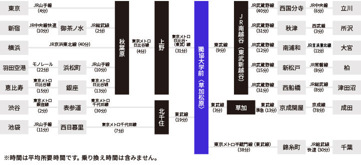 路線乗り換え地図