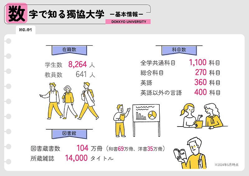 数字で知る獨協大学　基礎情報