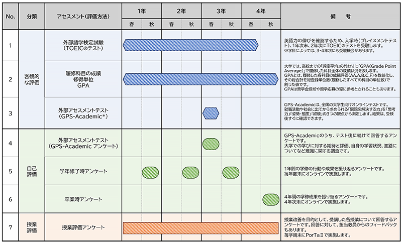 獨協大学で身につけること