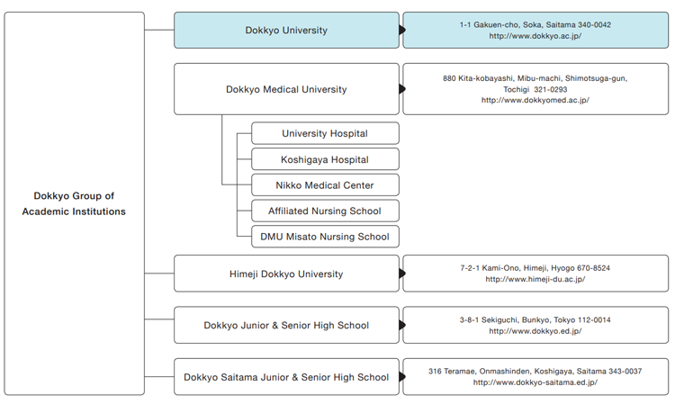 organizationchart