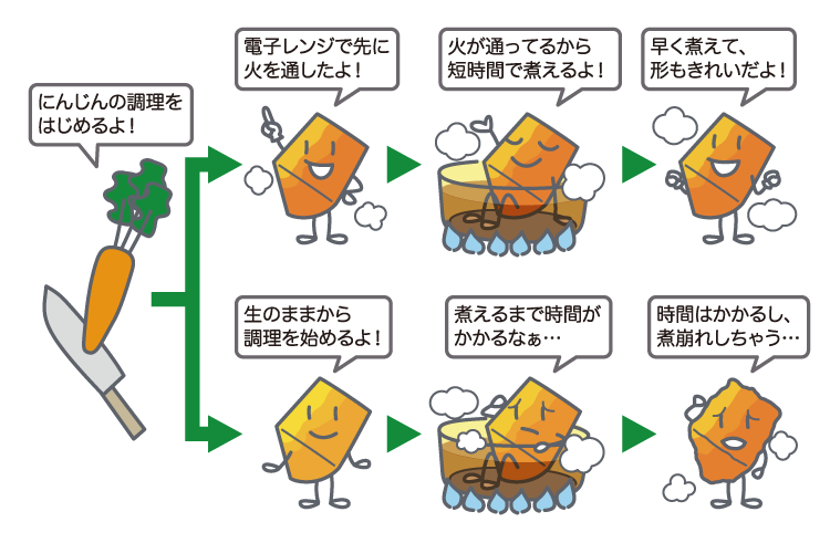 省エネ にんじんの下ごしらえ方法の比較