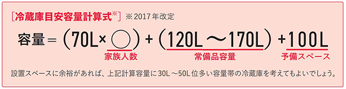冷蔵庫目安容量計算式