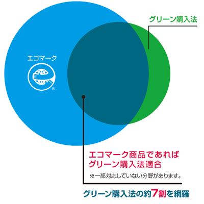 〇〇〇