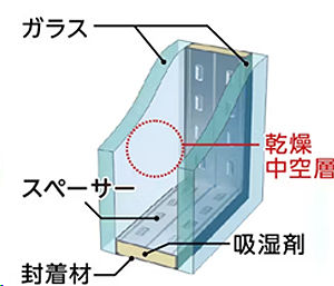 通常の複層ガラス
