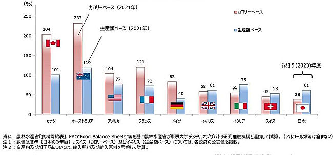 冬季と夏季の熱の流入と流出