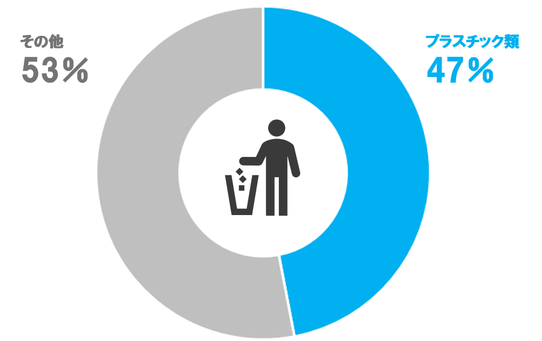 2024年度8都市平均組成(容積比率)