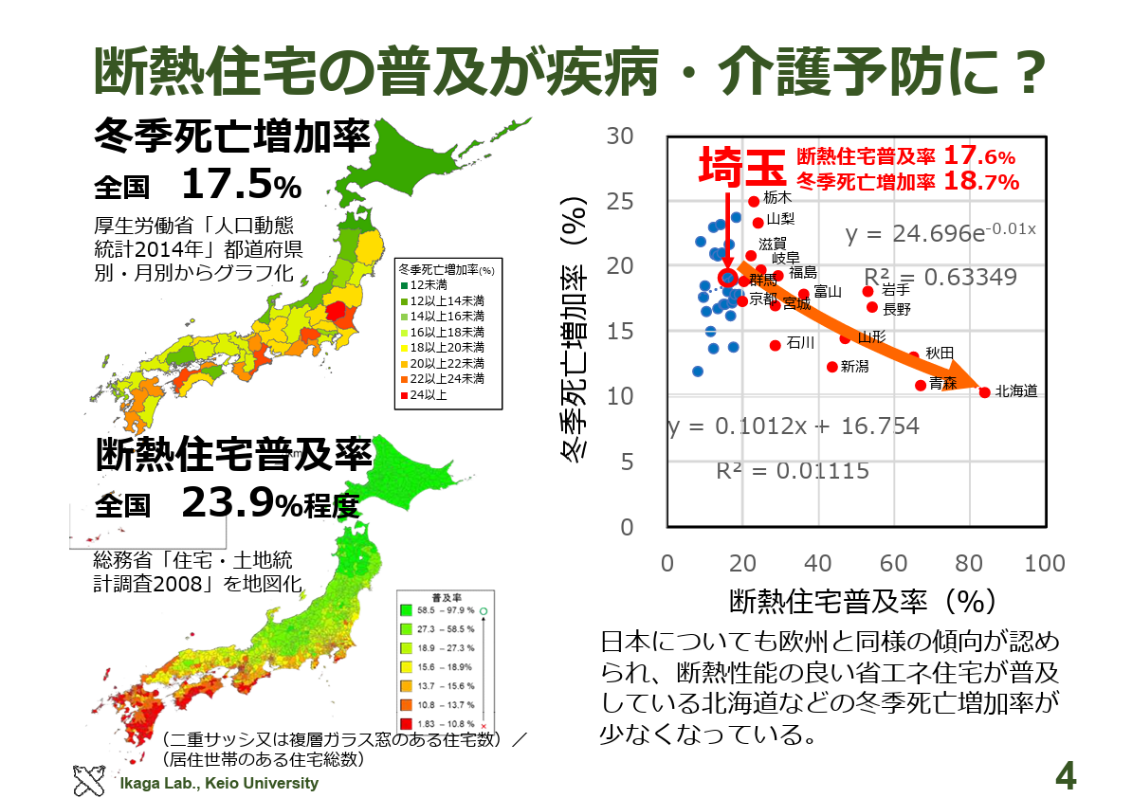 LED照明と一般電球・蛍光灯器具とのトータルコスト比較