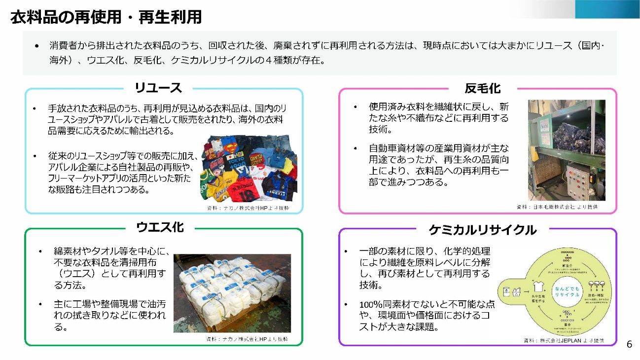 衣料品の再使用・再生利用
