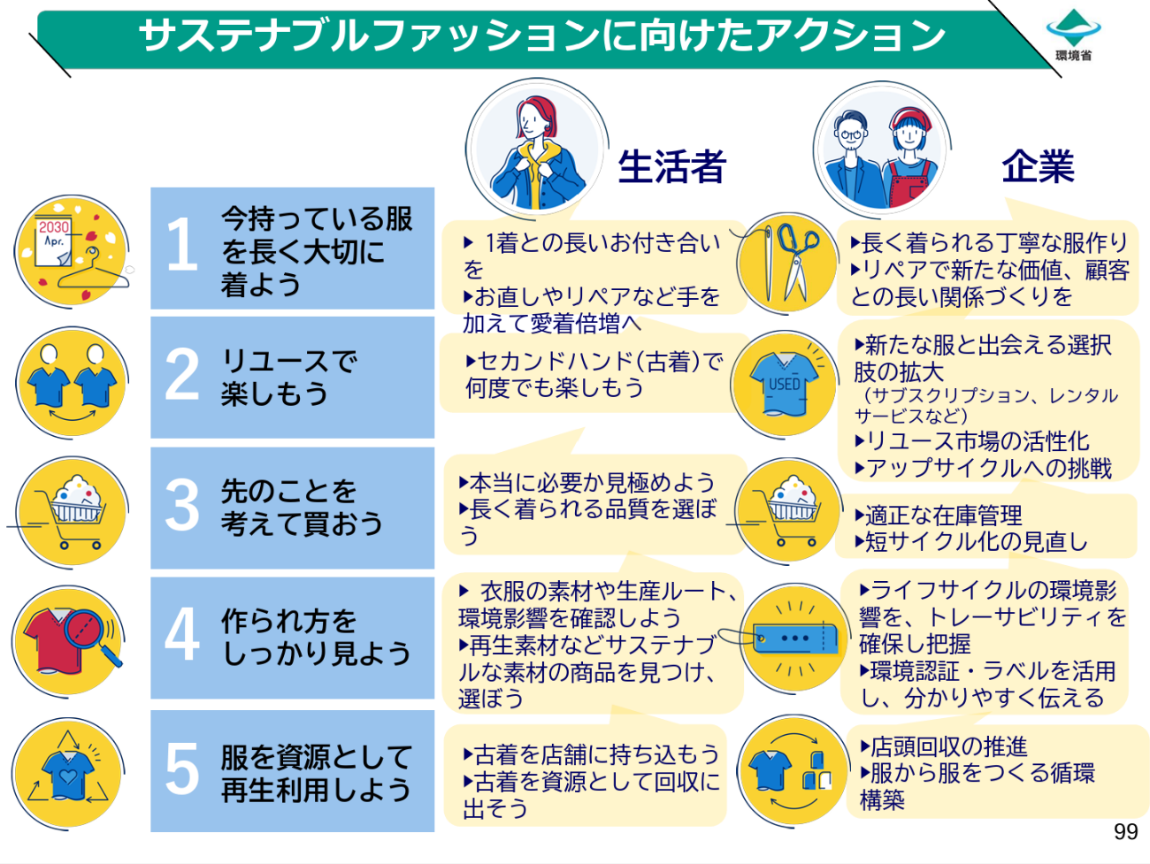  サステナブルファッションに向けたアクション