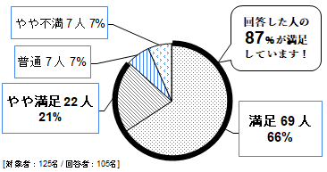 0414アンケート回答お知らせ.png