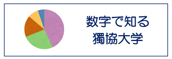 数字で知る獨協大学
