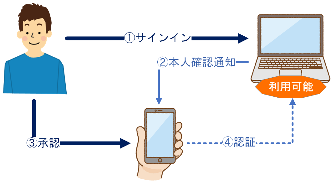 https://www.dokkyo.ac.jp/research/Microsoft%20Authenticator.png